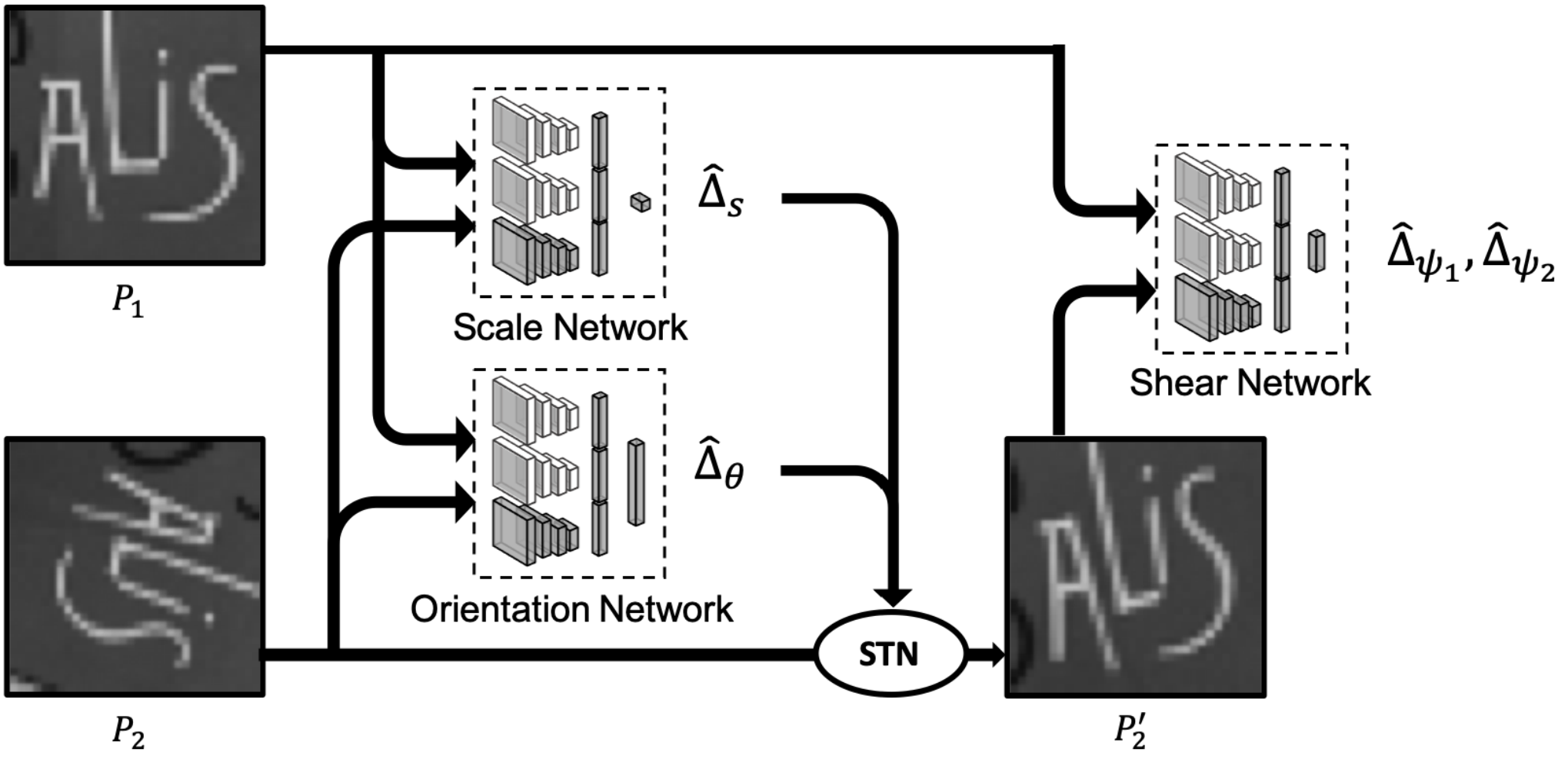 Training (left) and test (right) pipelines of the proposed KAComp-Net.