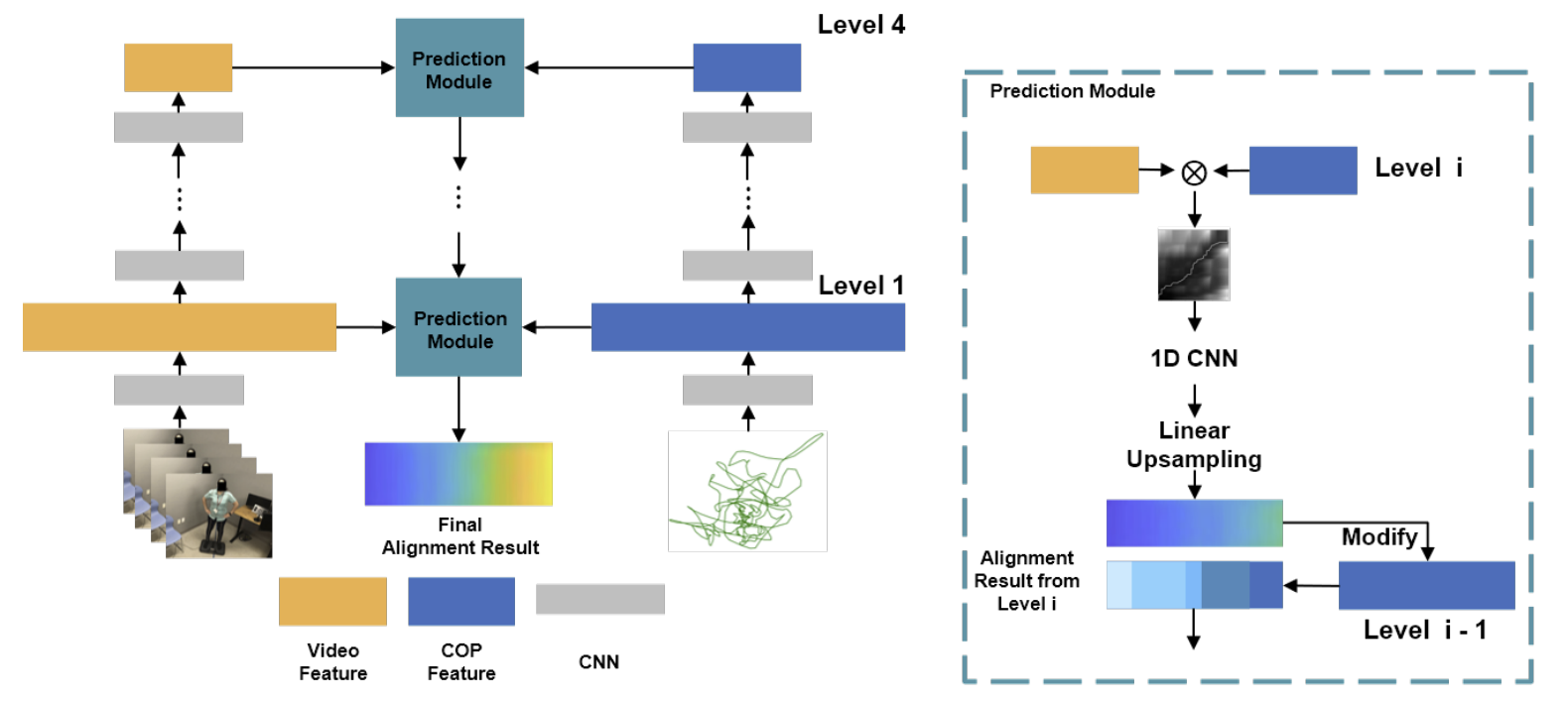 Training (left) and test (right) pipelines of the proposed KAComp-Net.