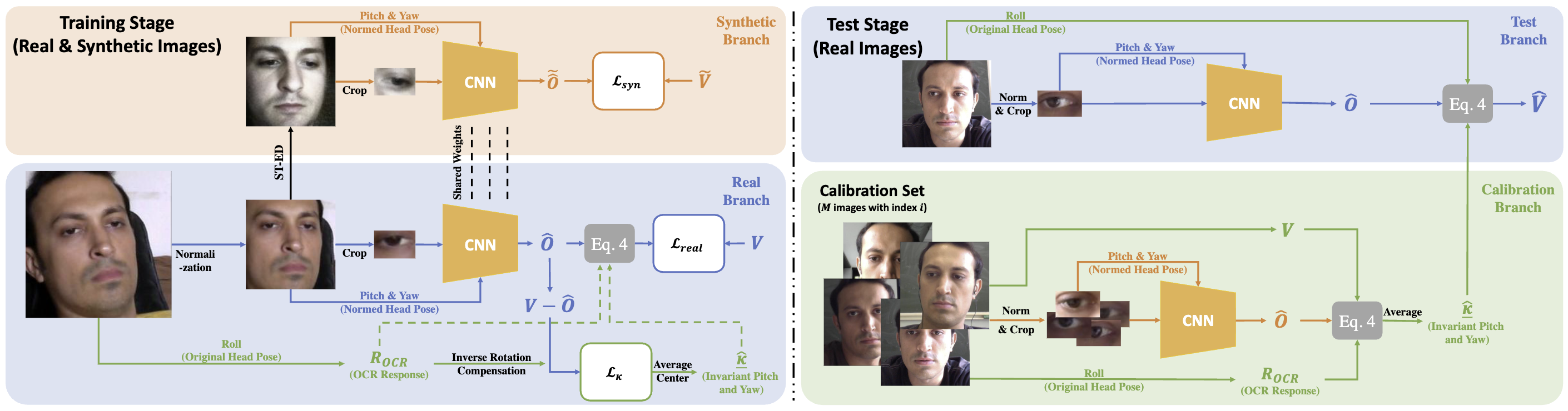 Training (left) and test (right) pipelines of the proposed KAComp-Net.
